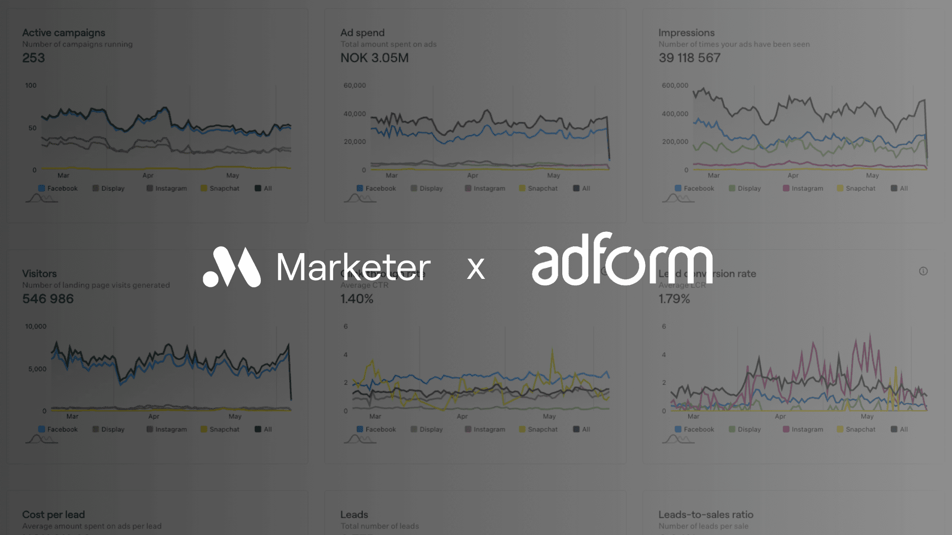 Lowering costs and increasing efficiency with Adform